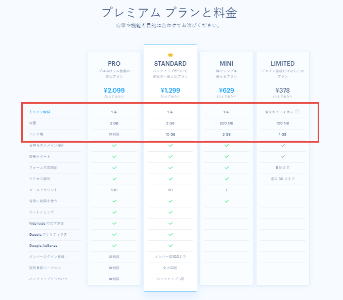 Webnode プレミアム プランの機能と利点