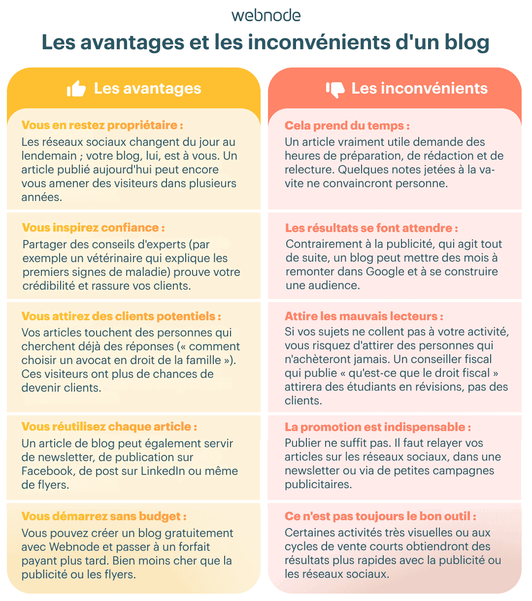 Avantages et inconvénients d'un blog