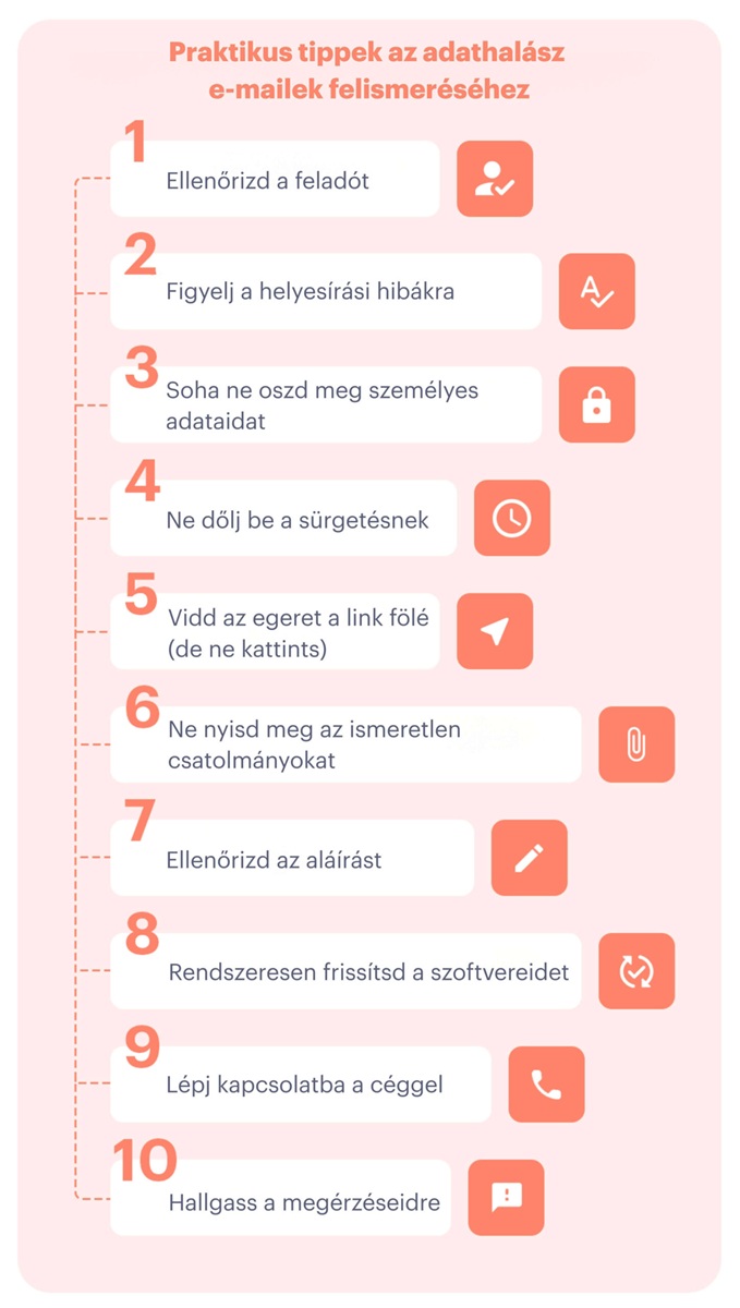 Ellenőrzőlista arról, hogyan ismerd fel az adathalász emaileket