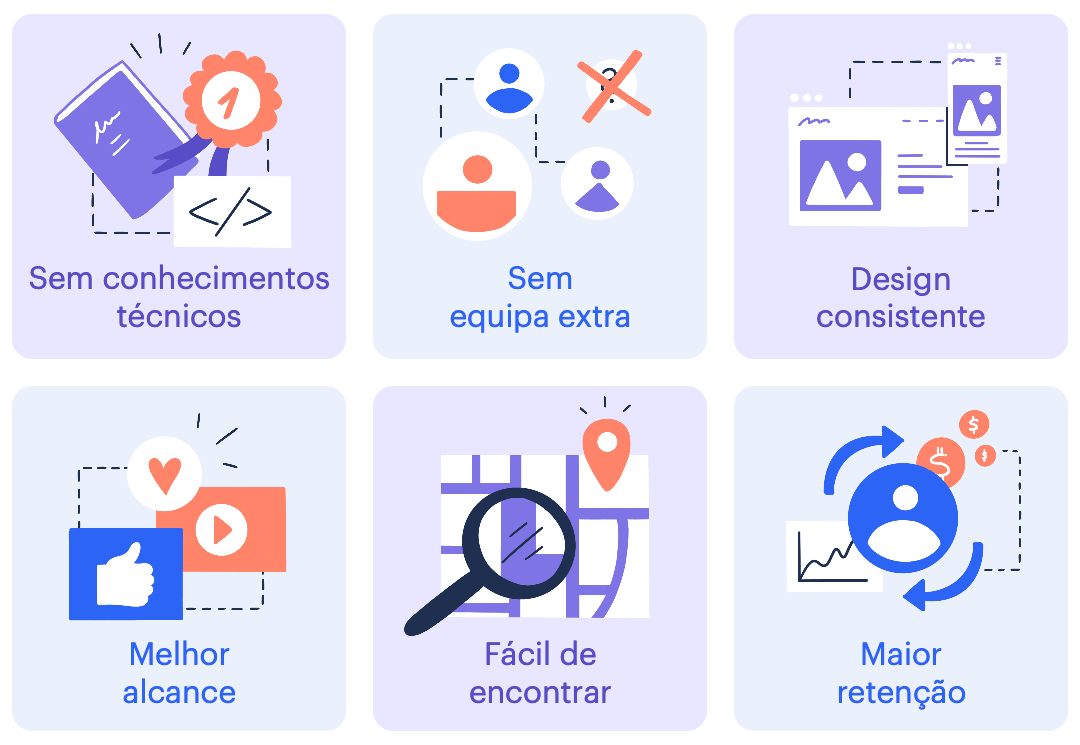 Diagrama de benefícios do Assistente de IA da Webnode para criação de sites e conteúdos