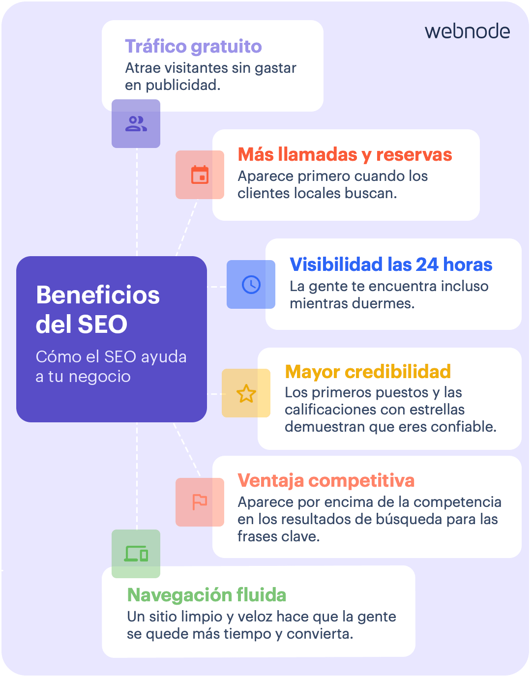 Beneficios del SEO