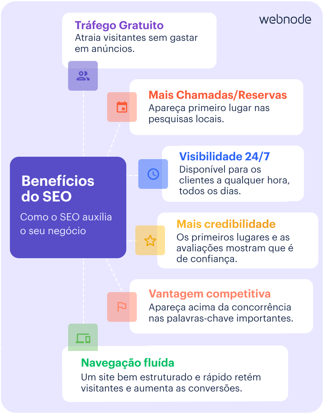 Benefícios do SEO