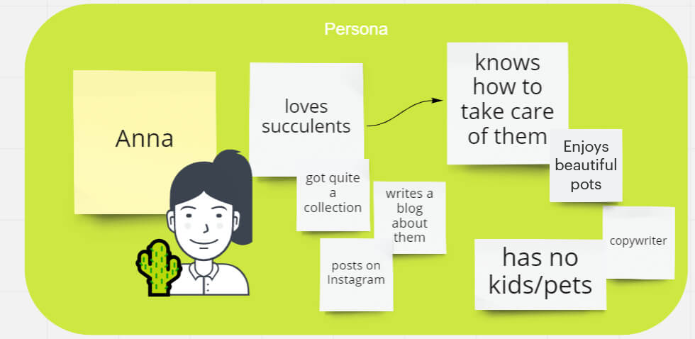 Example of a User Persona