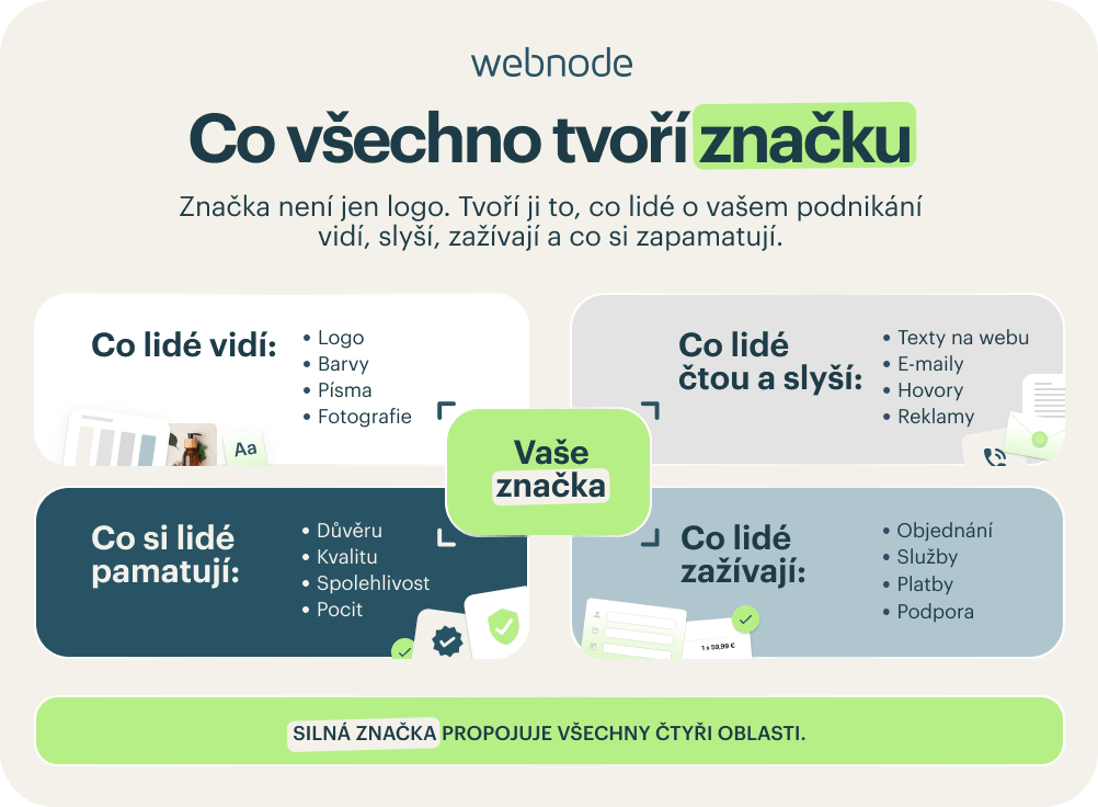 Co tvoří značku - brand building v praxi
