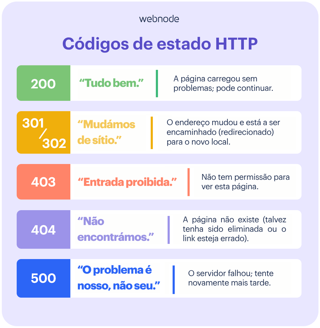 Códigos de estado HTTP