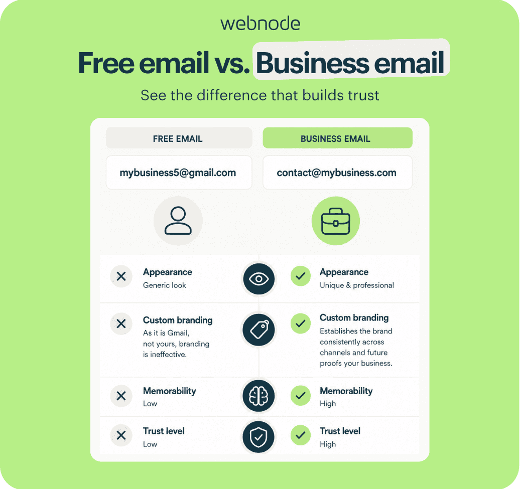 Business email vs. Free email