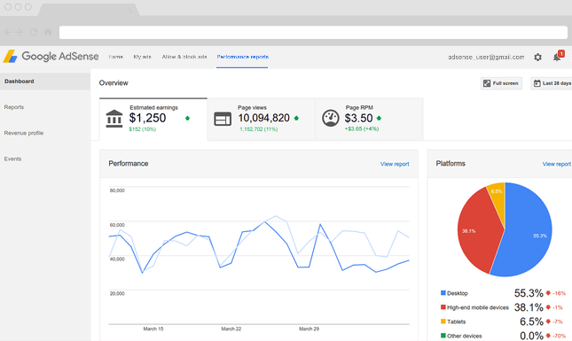 Google AdSense