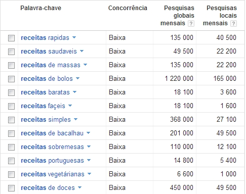 Procura das palavras chave no Google Keyword Tool