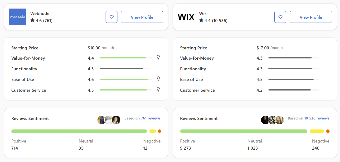 Capterra comparison: Webnode vs Wix