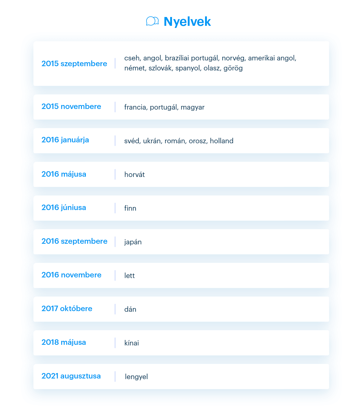 A Webnode weboldalépítőjének nyelvi verziói