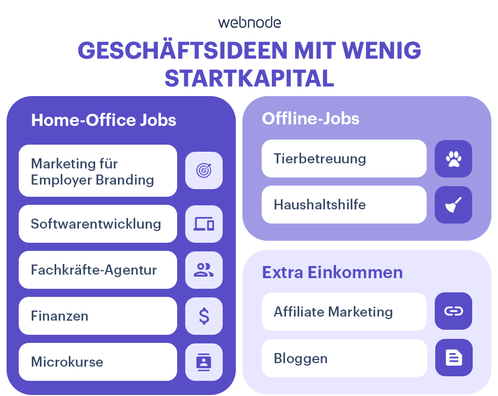Geschäftsideen die gefragte Berufe und Branchen abdecken.