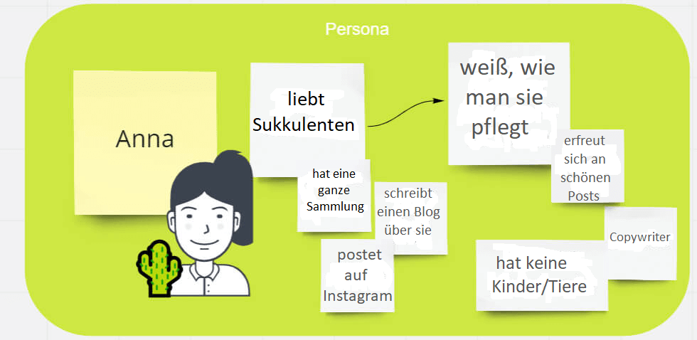 Beispiel einer Zielgruppe oder Persona