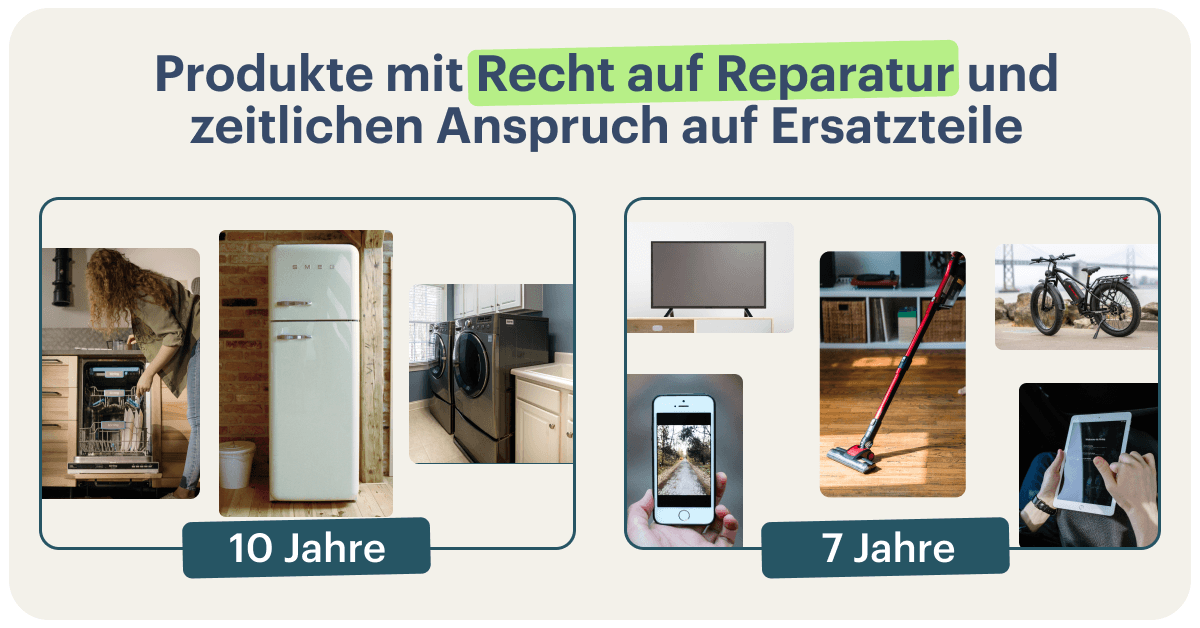 Dauer der Verfügbarkeit nach Einführungsjahr des Produktes.