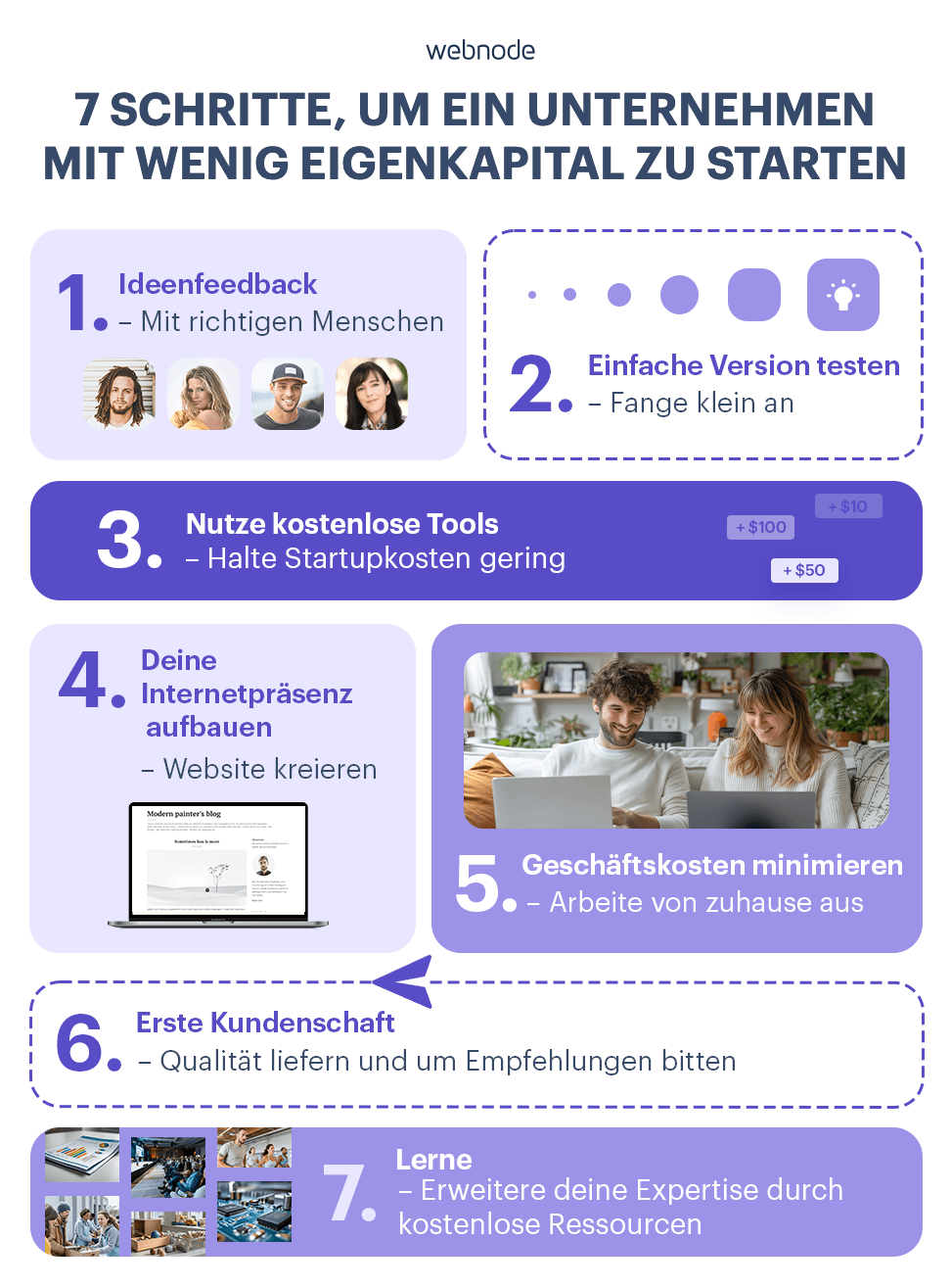 7 Schritte zur Gründung eines kostengünstigen Unternehmens