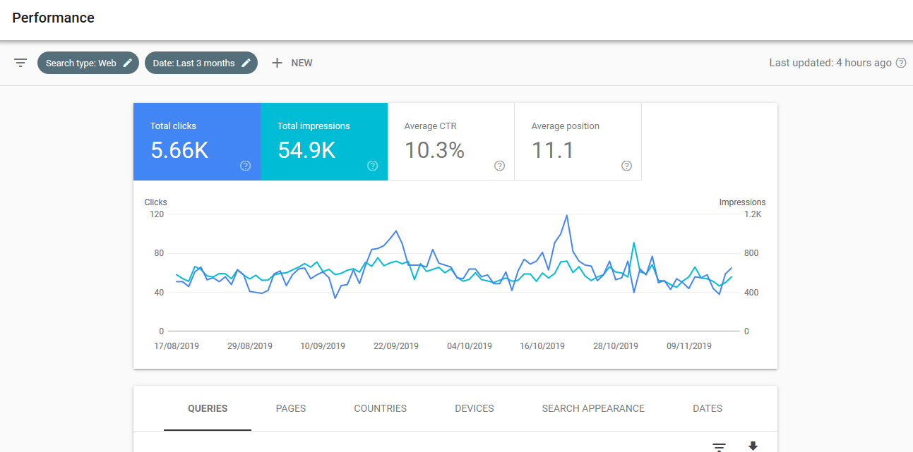 Use Search Console to analyze performance of your Webnode website