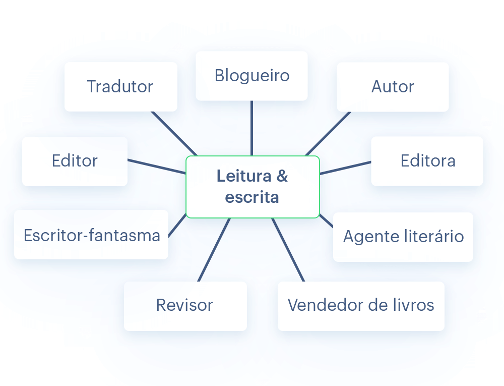 Com o mesmo hobby é possível oferecer diferentes produtos e serviços