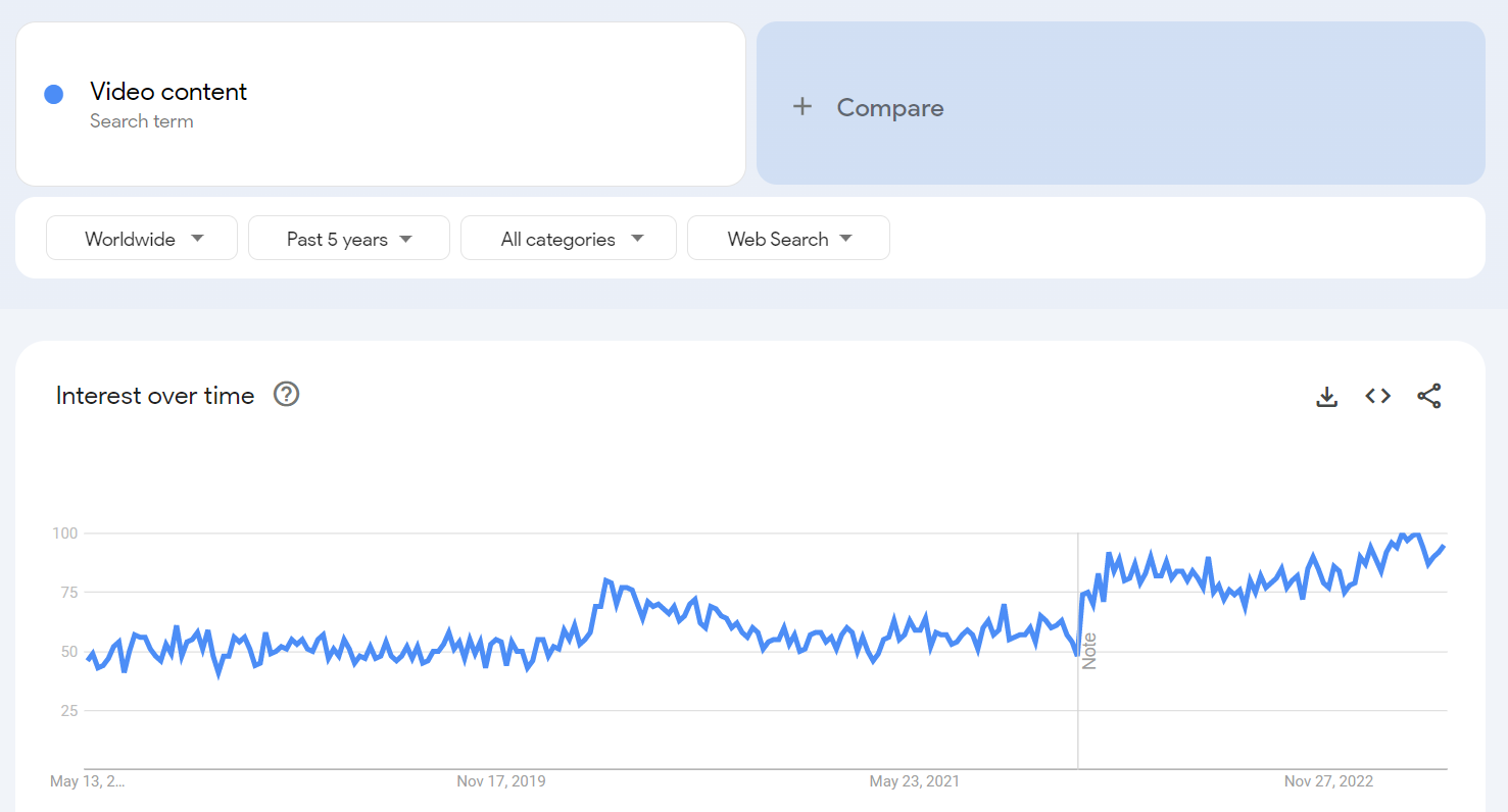 How to find trending products: video content