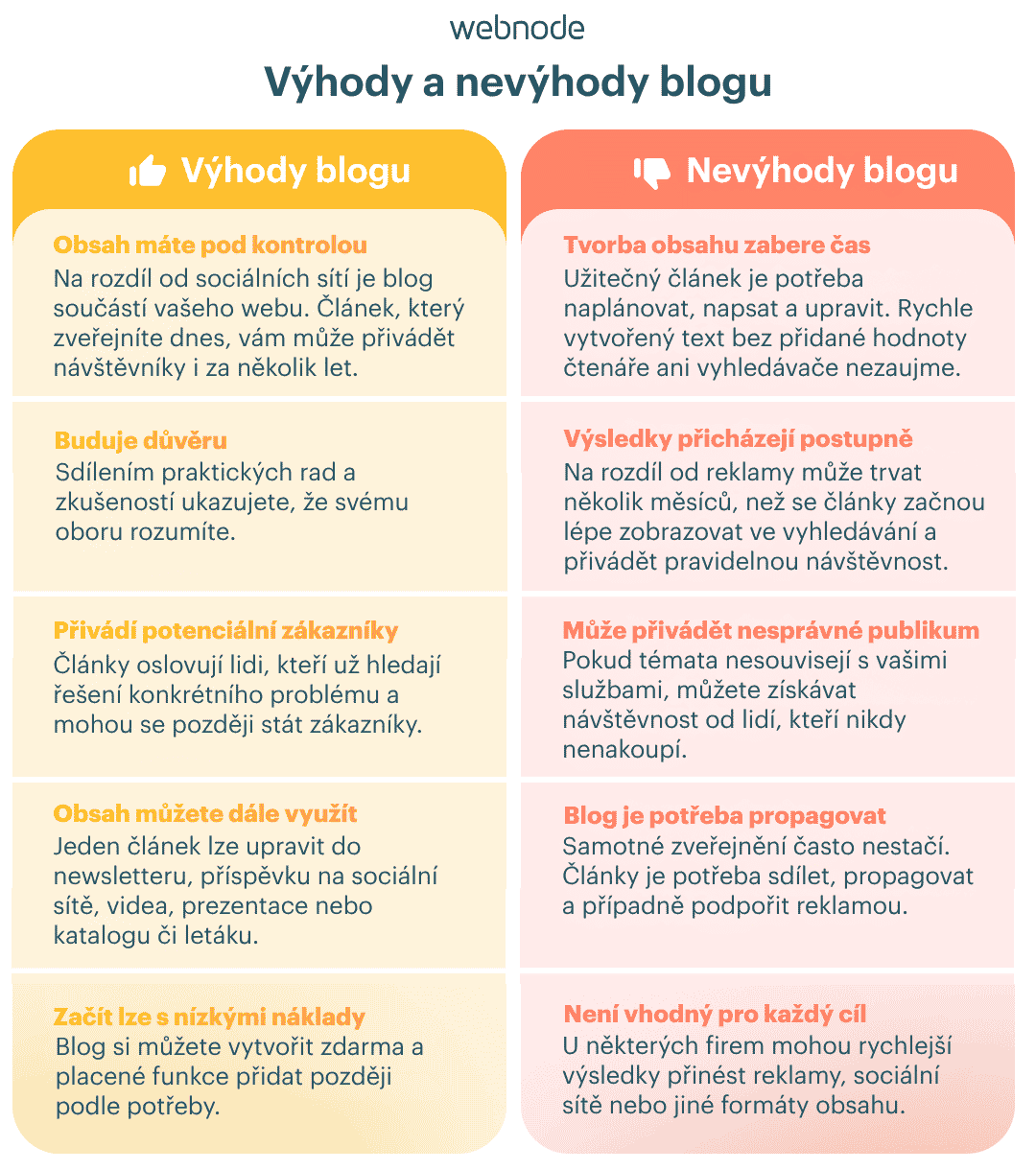 Výhody a nevýhody blogu
