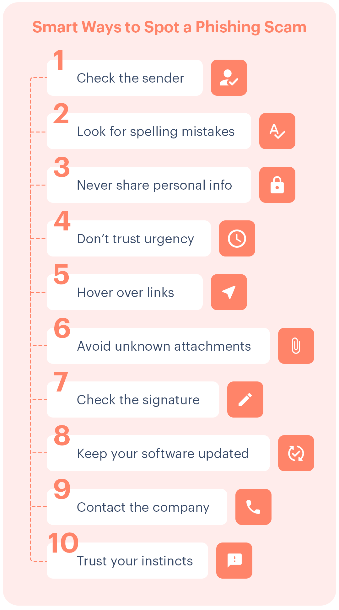 A checklist on how to spot phishing emails