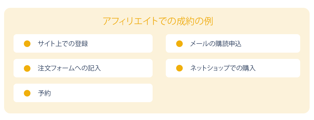 アフィリエイトマーケティングのコンバージョン