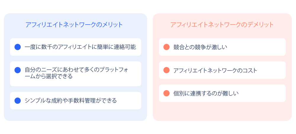 アフィリエイト ネットワーク: メリットとデメリット