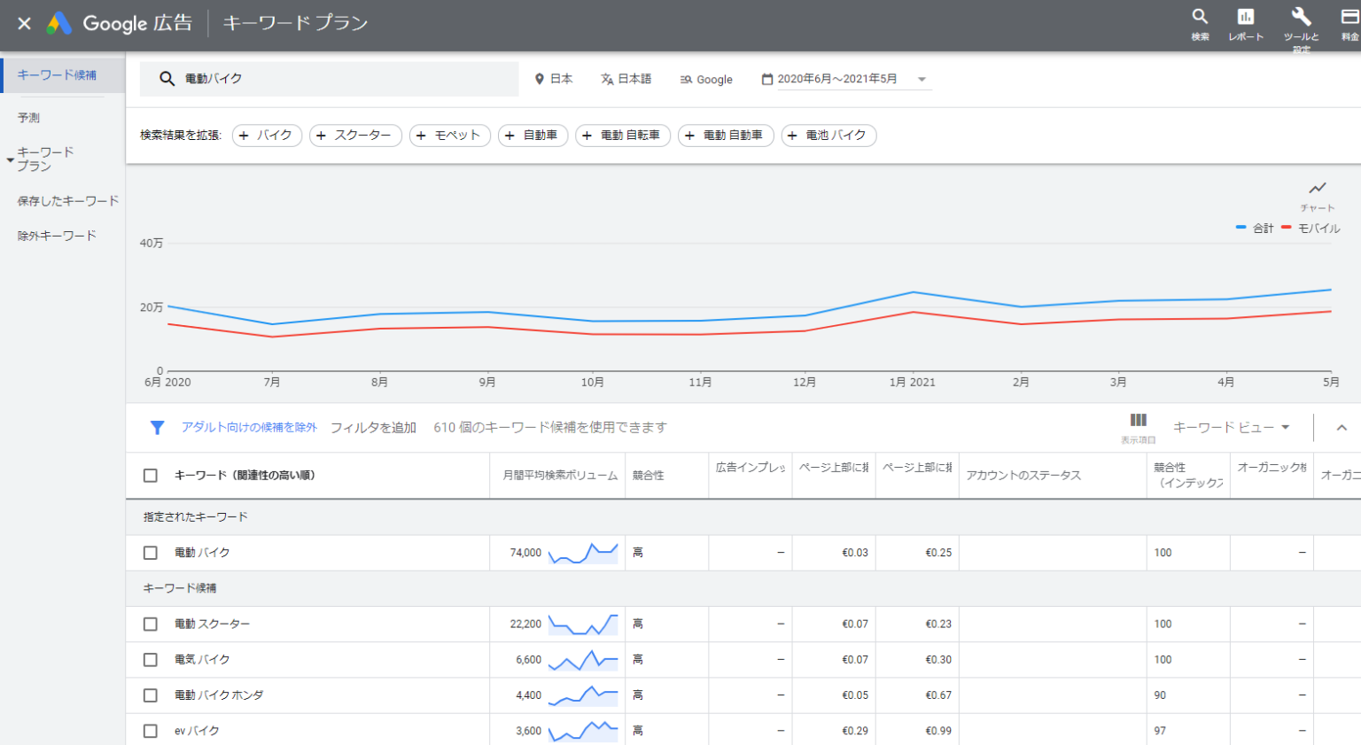 Google キーワードプランナーツール