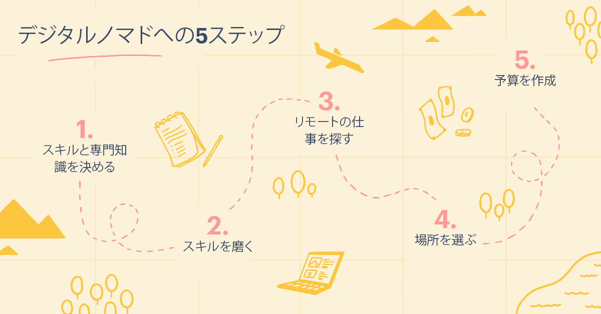 デジタルノマドとは?なるための5ステップ
