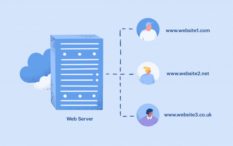 共有 Web ホスティングとは何か、無料で入手する方法